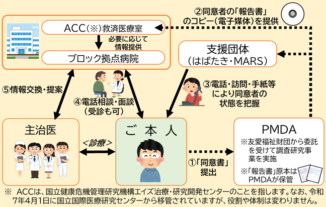 kobetsushien_1.png