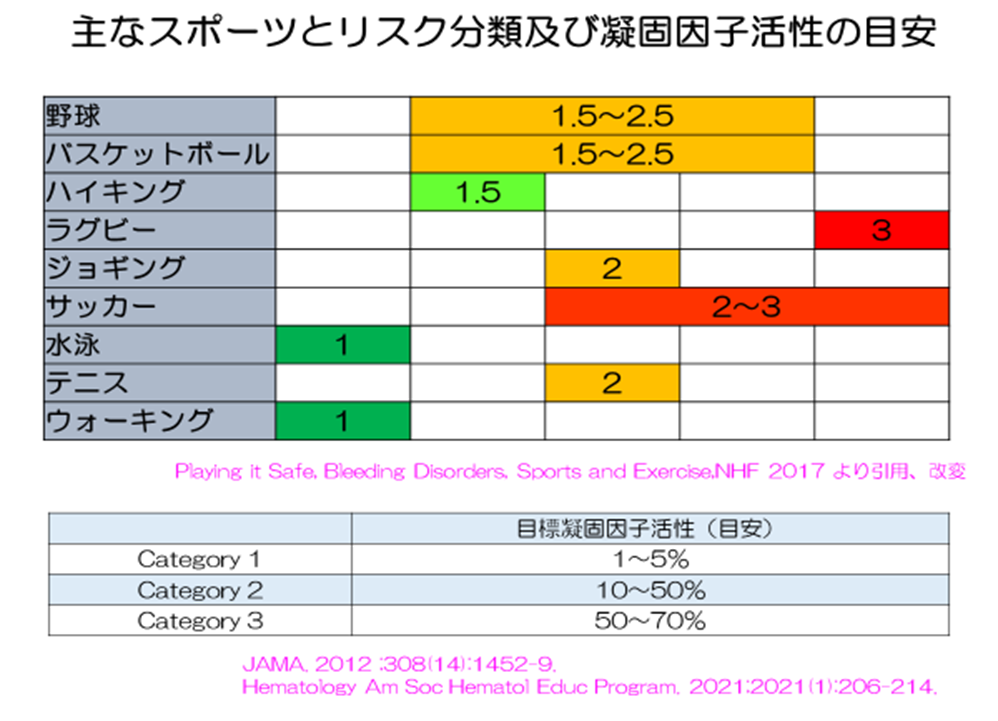naika_gyokoinshi_meyasu_240213.png