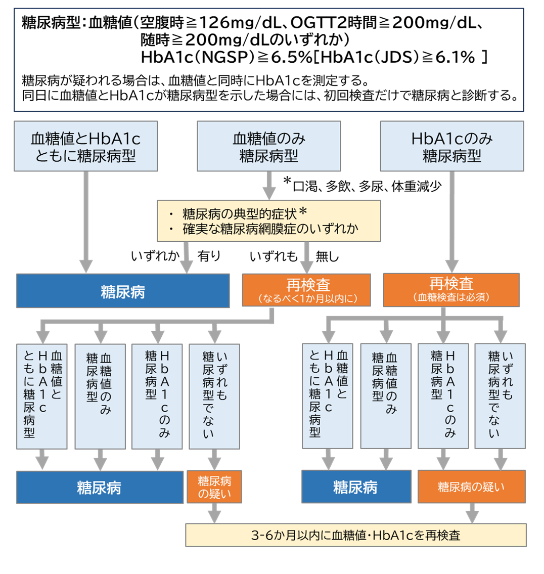 taisya_hanteihyo_240213.png