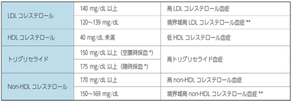 taisya_shishistuizyo_kensa_240213.png